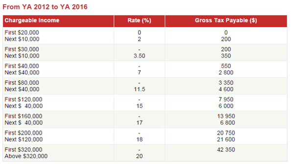 singapore_personal_tax_guid_02