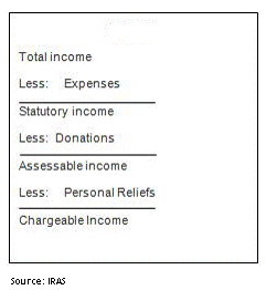 singapore_personal_tax_guid_04